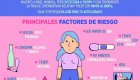 Infografía Cáncer de mamas